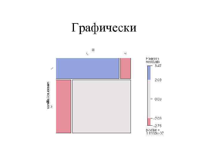 Графически 