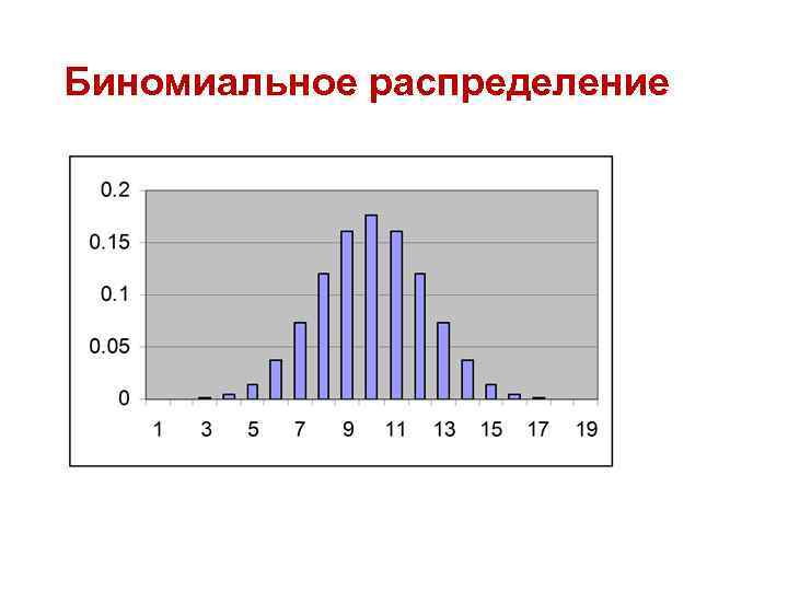 Биномиальное распределение 