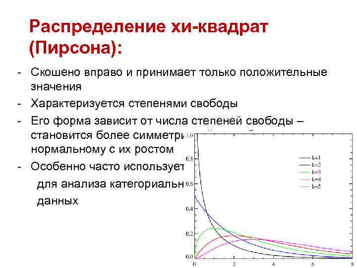 Степени свободы пирсон