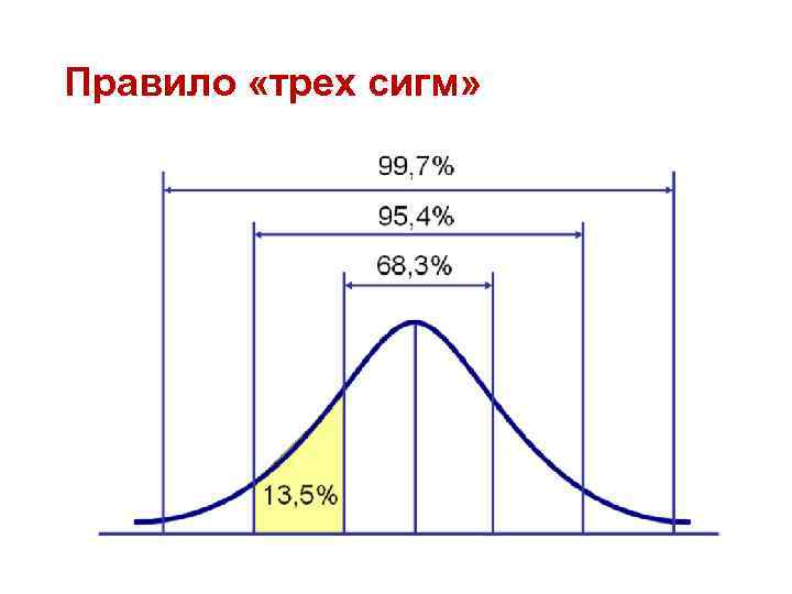 Увеличена сигма