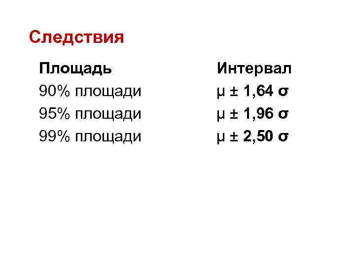 Следствия Площадь 90% площади 95% площади 99% площади Интервал μ ± 1, 64 σ