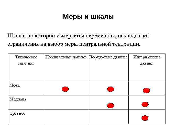 Меры и шкалы Шкала, по которой измеряется переменная, накладывает ограничения на выбор меры центральной