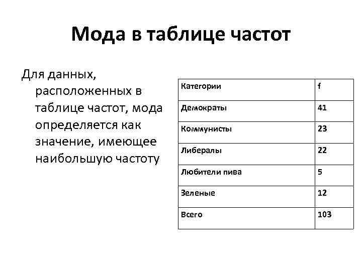 Мода в таблице частот Для данных, расположенных в таблице частот, мода определяется как значение,