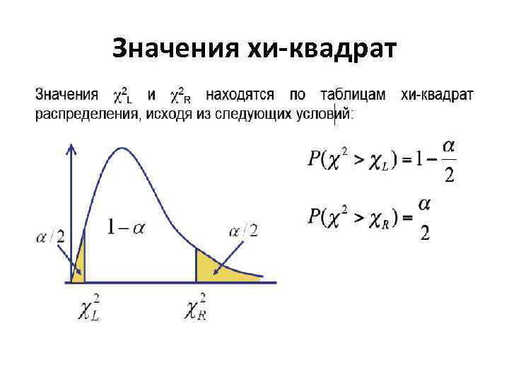 Значения хи-квадрат 