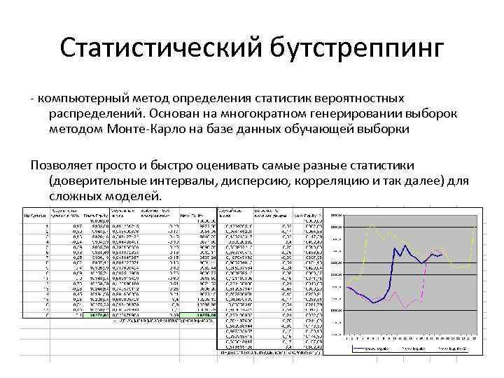 Статистический бутстреппинг - компьютерный метод определения статистик вероятностных распределений. Основан на многократном генерировании выборок