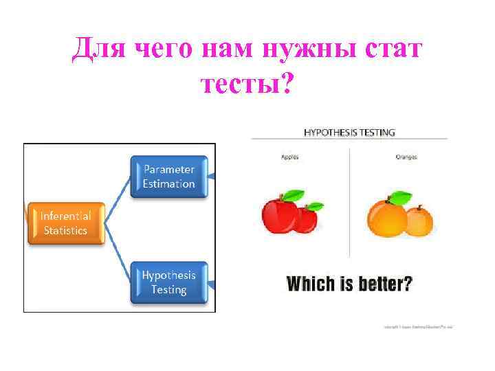 Для чего нам нужны стат тесты? 