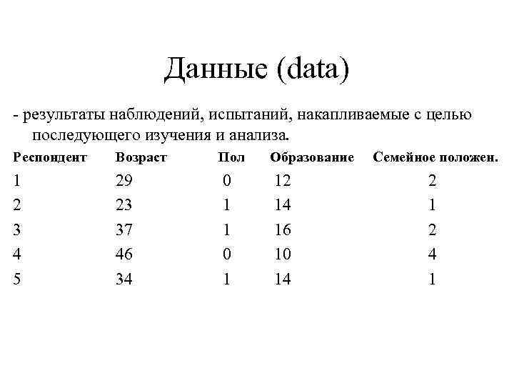 Данные (data) - результаты наблюдений, испытаний, накапливаемые с целью последующего изучения и анализа. Респондент