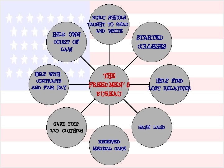 HELD OWN COURT OF LAW HELP WITH CONTRACTS AND FAIR PAY BUILT SCHOOLS TAUGHT