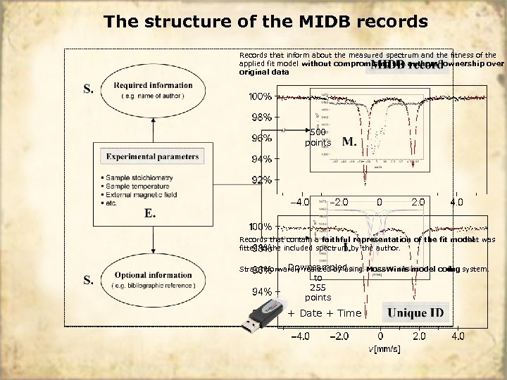 The structure of the MIDB records Records that inform about the measured spectrum and