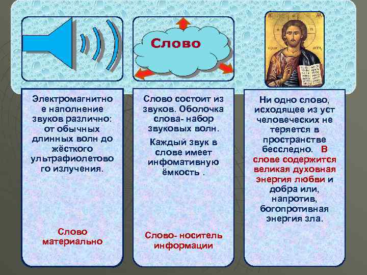 Электромагнитно е наполнение звуков различно: от обычных длинных волн до жёсткого ультрафиолетово го излучения.
