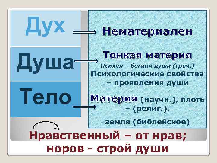 Материя пропускать. Невещественная материя. Нематериальная тело. Тонкие материи. Душа тело материя.