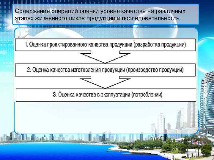Содержание операций оценки уровня качества на различных этапах жизненного цикла продукции и последовательность Текст
