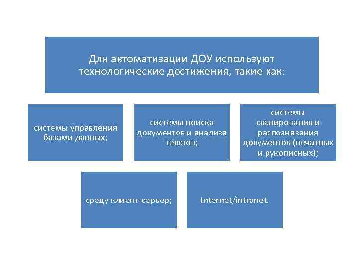 Для автоматизации ДОУ используют технологические достижения, такие как: системы управления базами данных; системы поиска