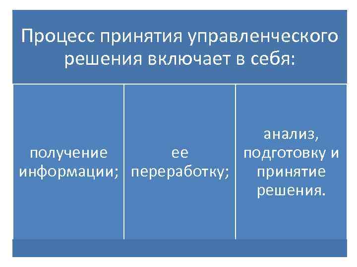 Процесс принятия управленческого решения включает в себя: анализ, получение ее подготовку и информации; переработку;