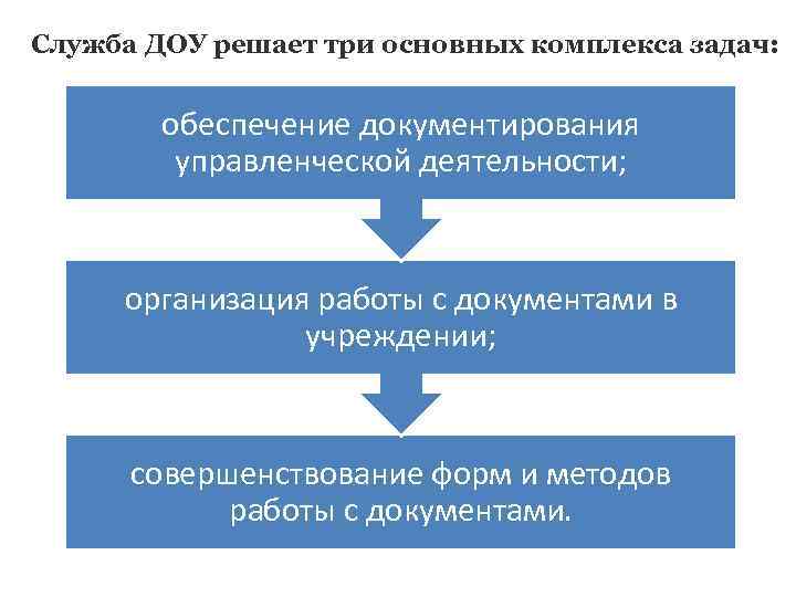 Служба ДОУ решает три основных комплекса задач: обеспечение документирования управленческой деятельности; организация работы с