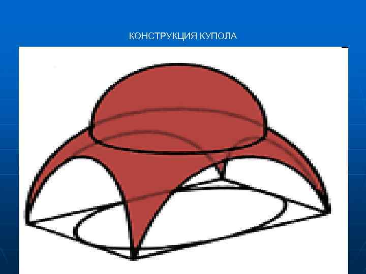 КОНСТРУКЦИЯ КУПОЛА 