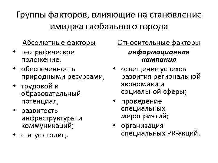 Группы факторов, влияющие на становление имиджа глобального города • • • Абсолютные факторы географическое