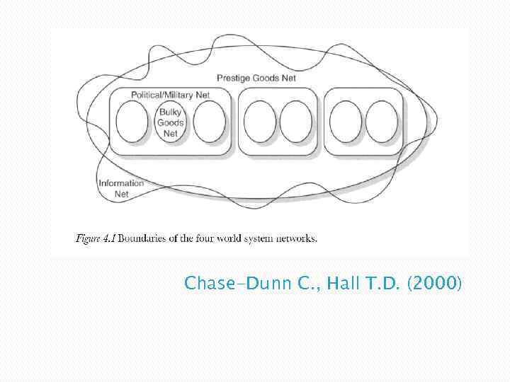 Chase-Dunn C. , Hall T. D. (2000) 
