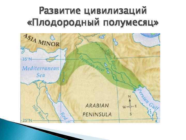 Развитие цивилизаций «Плодородный полумесяц» 