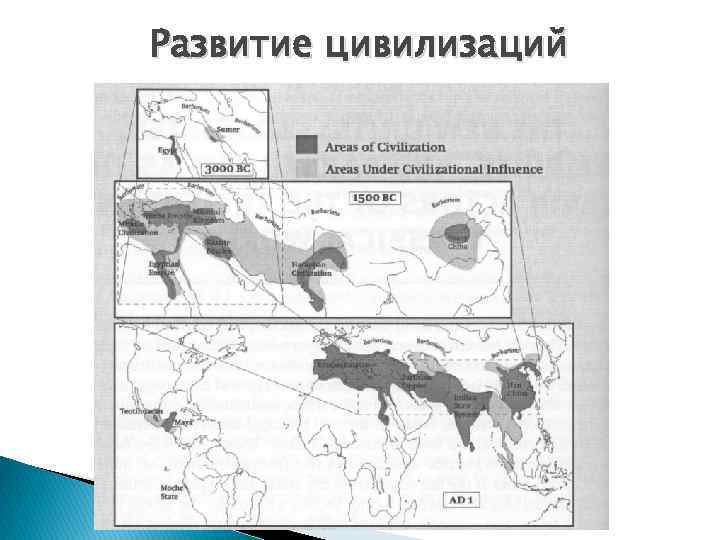 Развитие цивилизаций 
