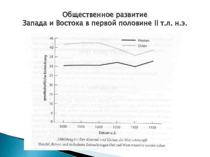 Общественное развитие Запада и Востока в первой половине II т. л. н. э. 