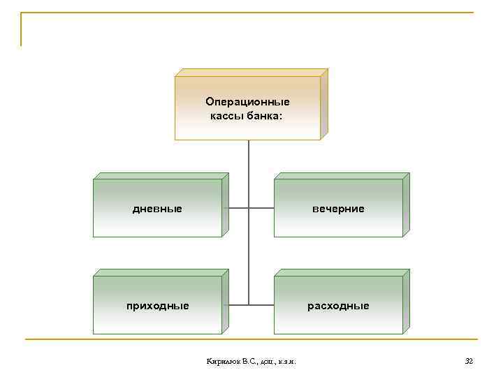 Операционная касса. Структура операционной кассы. Структура кассы в банке. Виды банковских касс. Состав операционной кассы.