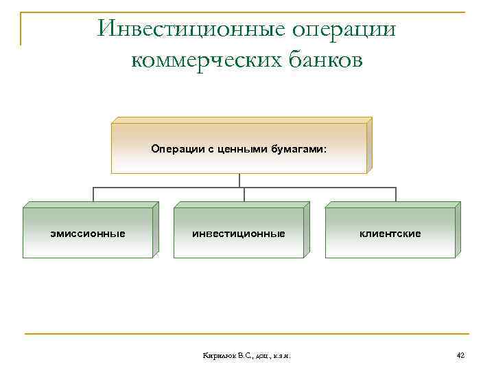 Операции с коммерческими бумагами