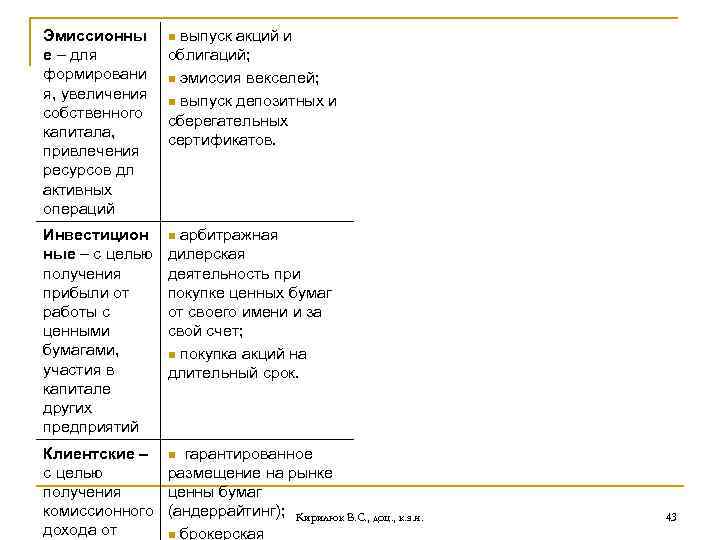 Эмиссионны n выпуск акций и е – для облигаций; формировани n эмиссия векселей; я,