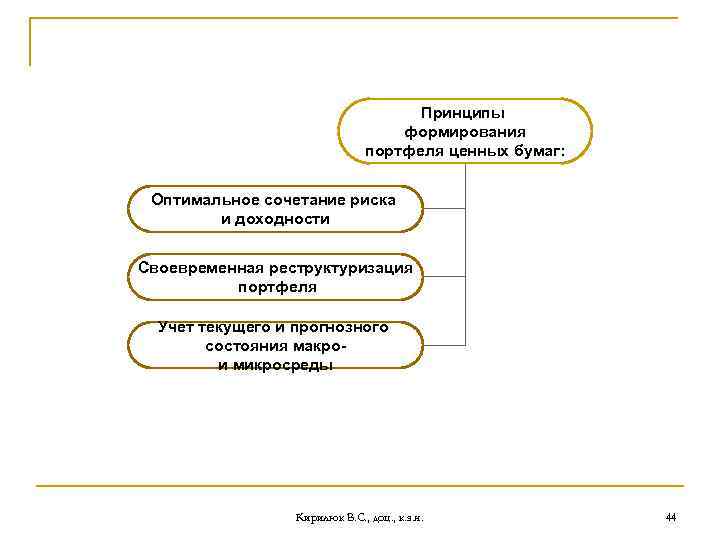 Формирование инвестиционного портфеля ценных бумаг проект