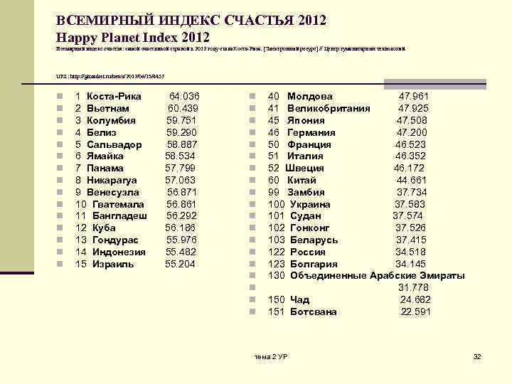 ВСЕМИРНЫЙ ИНДЕКС СЧАСТЬЯ 2012 Happy Planet Index 2012 Всемирный индекс счастья: самой счастливой страной