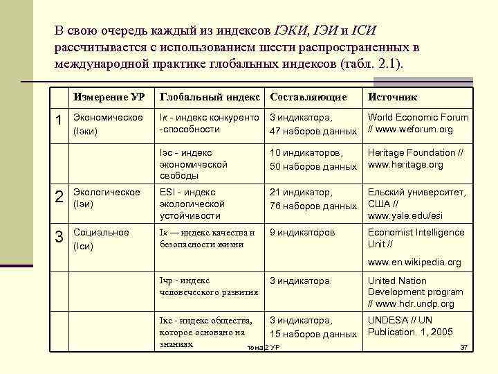 В свою очередь каждый из индексов IЭКИ, IЭИ и IСИ рассчитывается с использованием шести