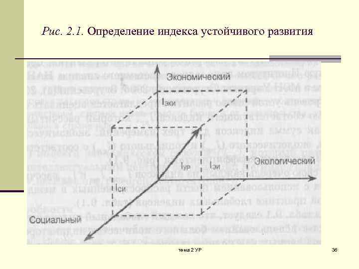Рис. 2. 1. Определение индекса устойчивого развития тема 2 УР 38 