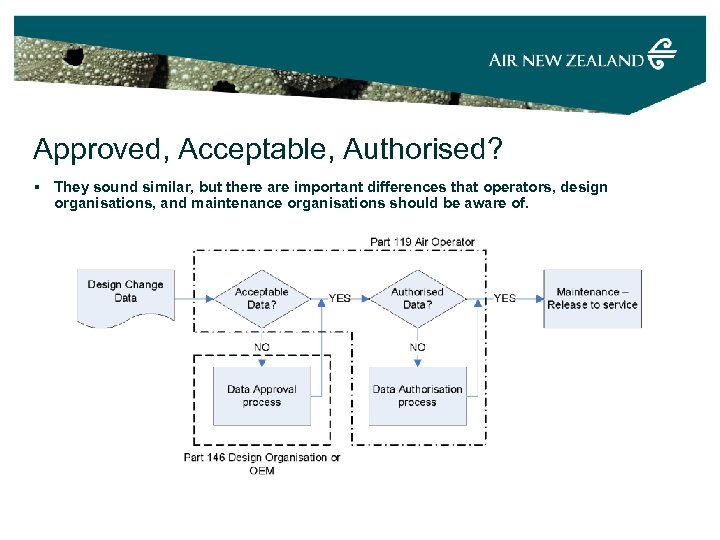 Approved, Acceptable, Authorised? § They sound similar, but there are important differences that operators,