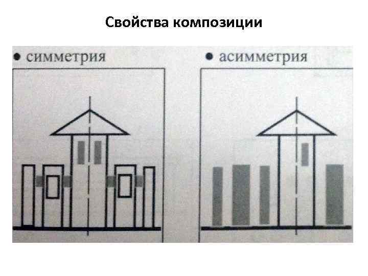 Свойства композиции 