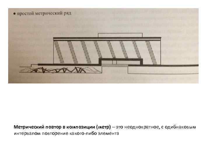 Метрический повтор в композиции (метр) – это неоднократное, с оди 6 наковым интервалом повторение