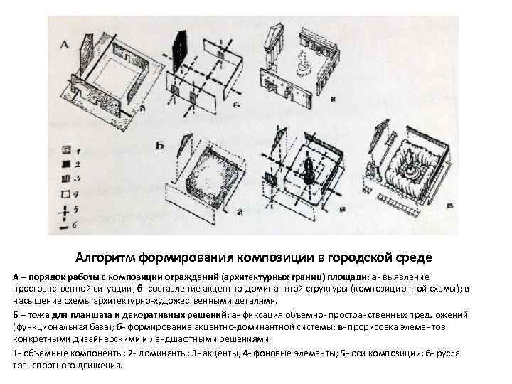 Алгоритм формирования композиции в городской среде А – порядок работы с композиции ограждений (архитектурных