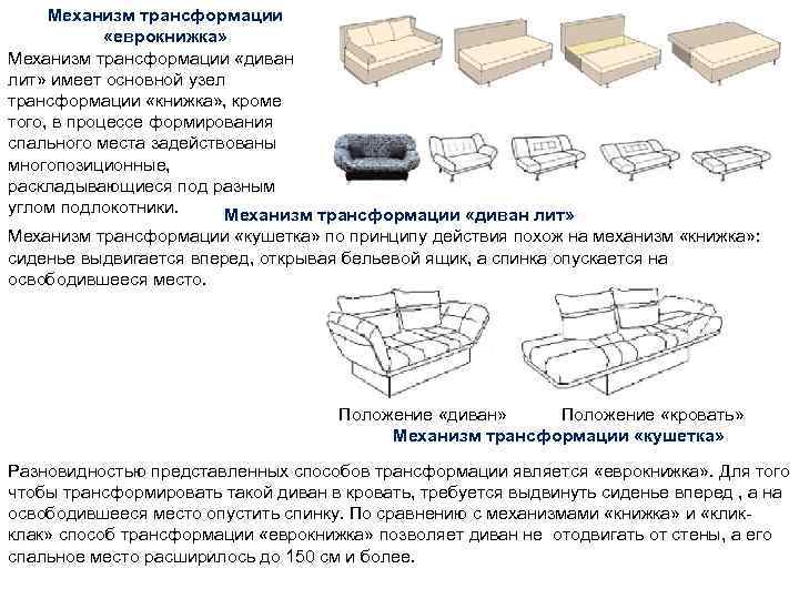 Механизм трансформации «еврокнижка» Механизм трансформации «диван лит» имеет основной узел трансформации «книжка» , кроме