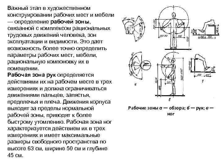 Важный этап в художественном конструировании рабочих мест и мебели — определение рабочей зоны, связанной