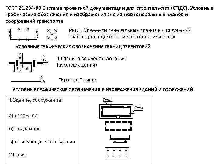 ГОСТ 21. 204 -93 Система проектной документации для строительства (СПДС). Условные графические обозначения и