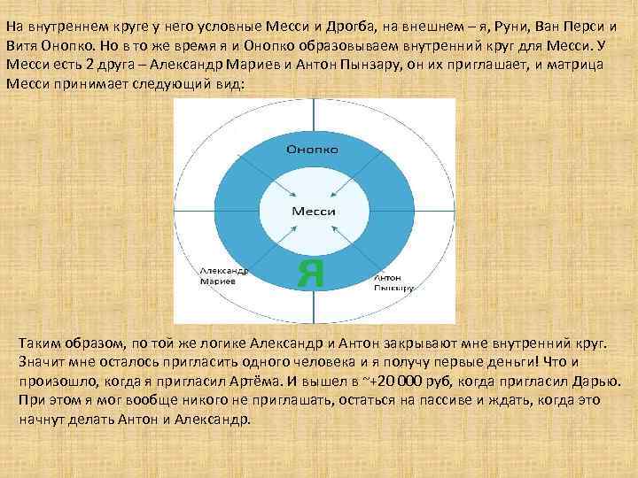 На внутреннем круге у него условные Месси и Дрогба, на внешнем – я, Руни,