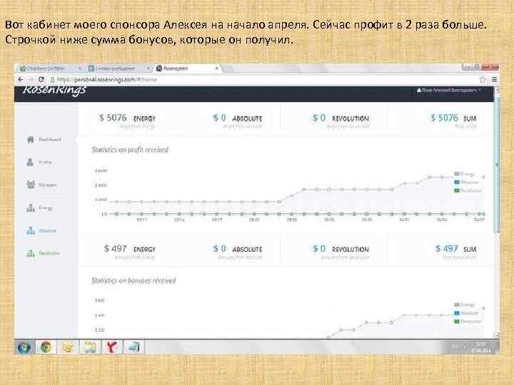 Вот кабинет моего спонсора Алексея на начало апреля. Сейчас профит в 2 раза больше.