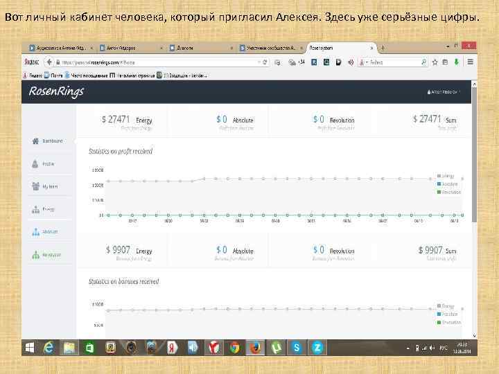 Вот личный кабинет человека, который пригласил Алексея. Здесь уже серьёзные цифры. 
