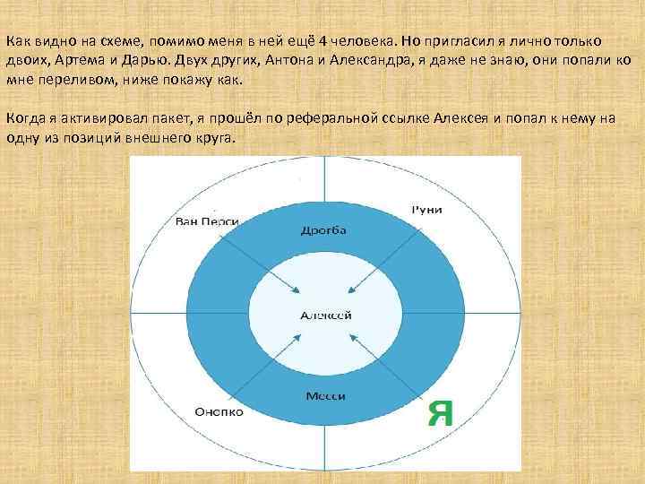 Как видно на схеме, помимо меня в ней ещё 4 человека. Но пригласил я