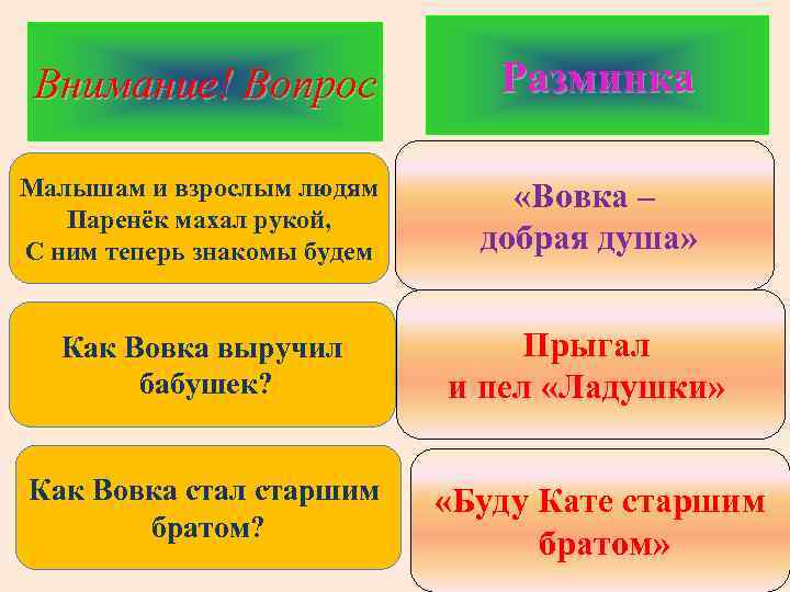 Внимание! Вопрос Малышам и взрослым людям Паренёк махал рукой, С ним теперь знакомы будем
