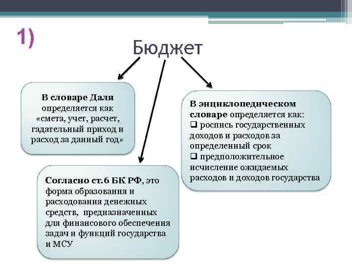 1) Бюджет В словаре Даля определяется как «смета, учет, расчет, гадательный приход и расход