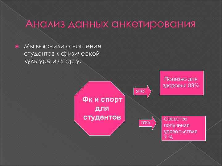 Анализ данных анкетирования Мы выяснили отношение студентов к физической культуре и спорту: это Фк