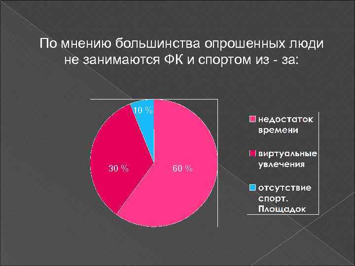 По мнению большинства опрошенных люди не занимаются ФК и спортом из - за: 10