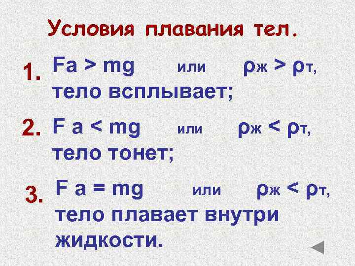 Условия плавания тел. Fa > mg или ρж > ρт, 1. тело всплывает; 2.