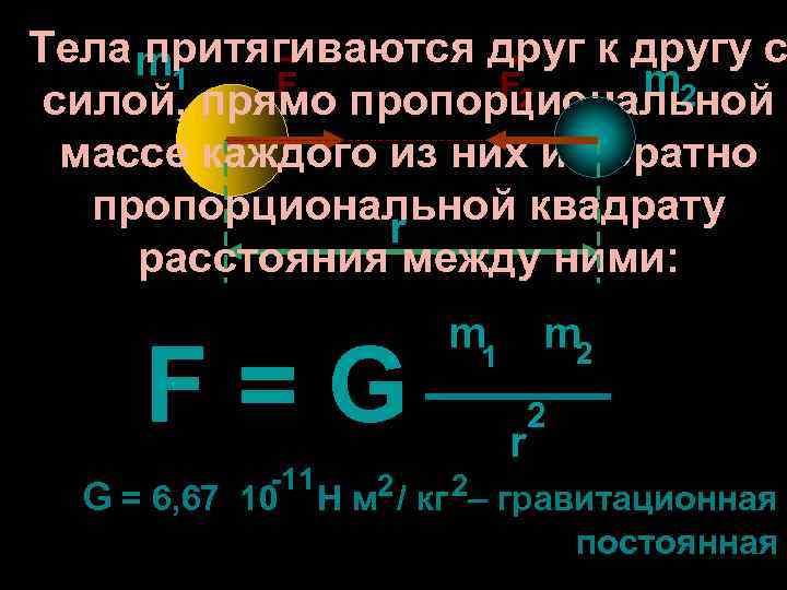 Тела m притягиваются друг к другу с 1 m 2 F 1 силой, прямо