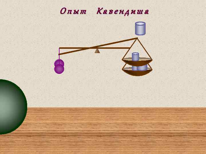 Опыт Кавендиша 